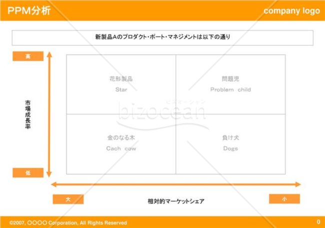 ＰＰＭ分析01（Orange）
