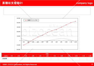 累積収支推移01（Red）