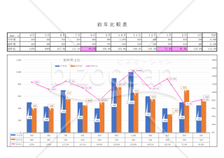 月別比較表（前年比）