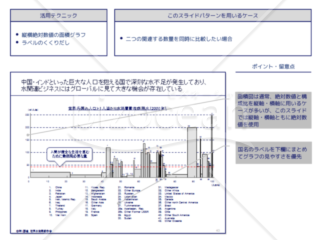 外資系コンサルのスライド作成術【面積図で2つの数量を同時に表現する2】