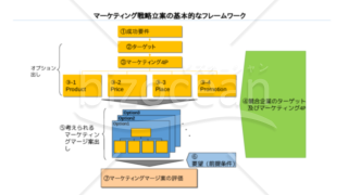 マーケティング戦略立案の基本プロセス