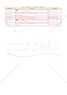 システム移行計画書　表1　移行対象データごとの移行方法、移行作業日