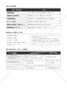 治療と仕事の両立支援 相談窓口案内文