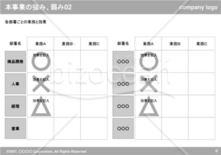 本事業の強み、弱み（Gray）