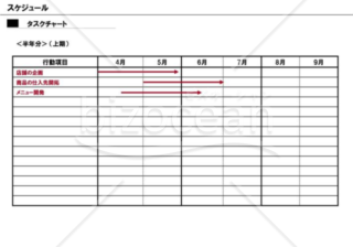 事業計画書１６／１６【スケジュール】※飲食業の例