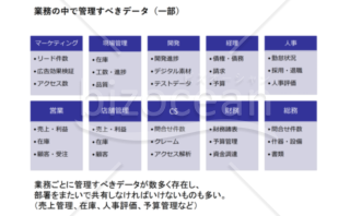 データ管理を行うのに適したツールの比較