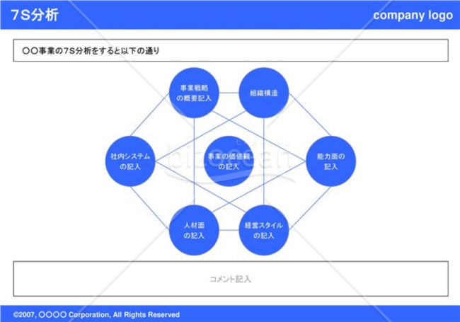 7S分析(blue)