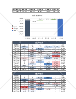 【説明付き】売上差異要因分析表