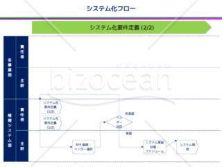 ビジネスフロー（システム化要件定義）v1