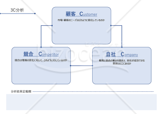 3C分析表【ブルー・シンプル】顧客、競合、自社の視点で企業を分析・PowerPoint