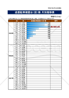 迷惑駐車車両登録＆検索システム