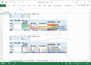 【PowerBIコラム資料】第10回_ 「初めてのピボットテーブル」分析結果を伝える努力をしよう