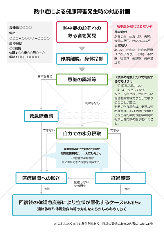 熱中症による健康障害発生時の対応計画