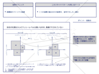 外資系コンサルのスライド作成術【複数の面積図を組み合わせて全体像を可視化する】