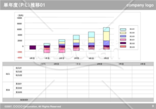 単年度（P-L）推移01（Gray）