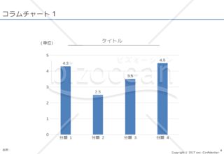 外資コンサル流グラフテンプレート