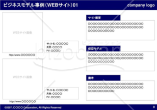 ビジネスモデル事例（WEBサイト）01（Navy）