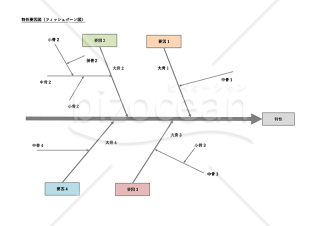 特性要因図（フィッシュボーン図）・Word