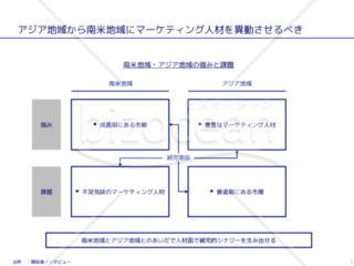 外資系コンサルのスライド作成術【マトリクスで4象限の関係を表現する】