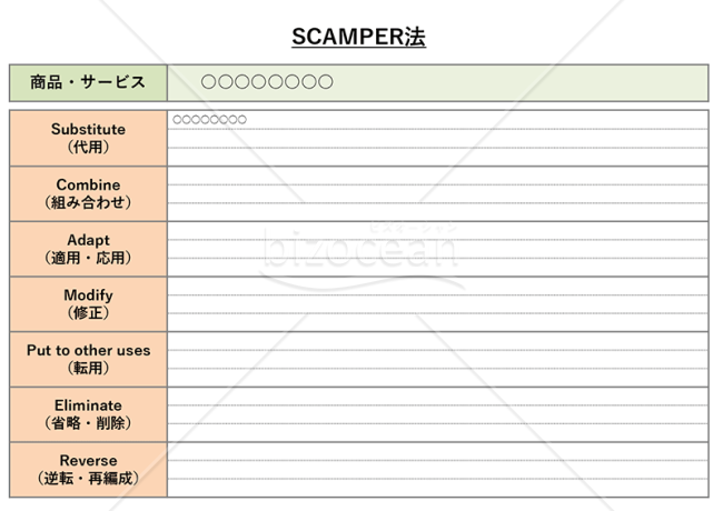 SCAMPER法・PowerPoint