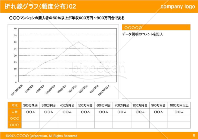 折れ線グラフ（頻度分布）02（Orange）
