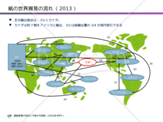 貿易収支、世界地図