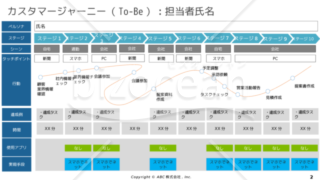 カスタマージャーニー（書式Ａ）