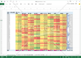 【PowerBIコラム資料】第9回_ 本格分析の基本を理解しよう