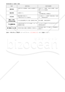 【法改正対応】産休・育児休業等申請書【見本付き】