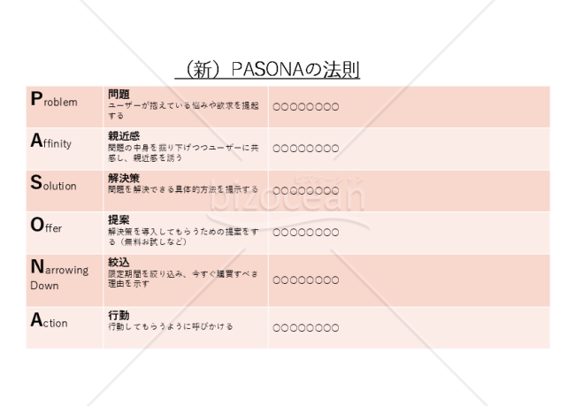 （新）PASONAの法則・PowerPoint