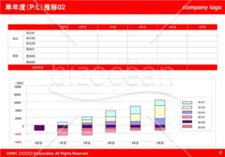 単年度（P-L）推移02（Red）