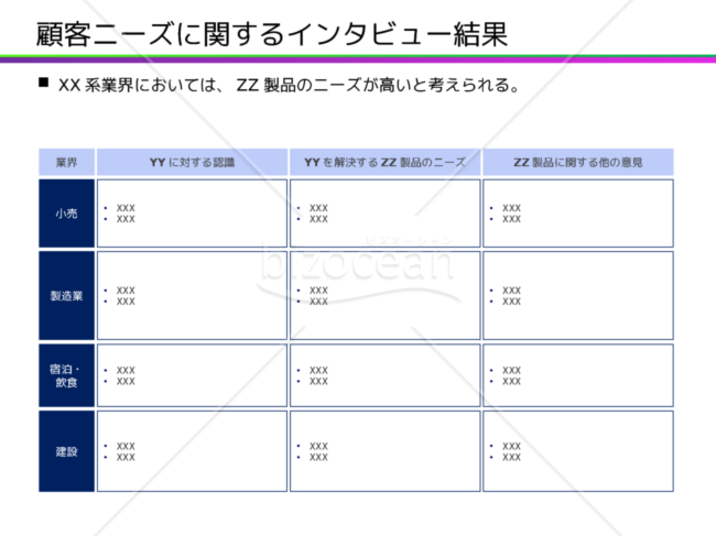 インタビュー結果からのニーズ抽出｜bizocean（ビズオーシャン）