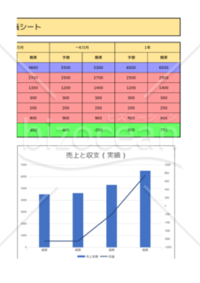 1年間の売上予想と実績