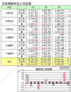 支店別前年売上対比表(A4横)