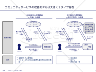 外資系コンサルのスライド作成術【並列により複数の関係者の関係性を比較する】