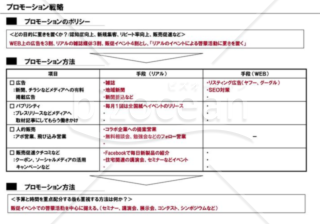 事業計画書１２／１６【プロモーション戦略】※建築業の例