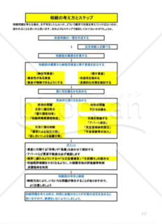 相続の考え方とステップ