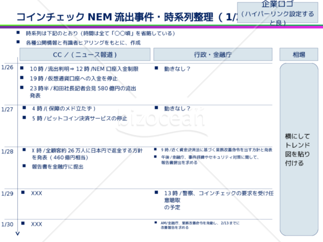事件 ニュースの時系列整理v1 Bizocean ビズオーシャン