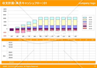 収支計画（単月キャッシュフロー）01（Orange）