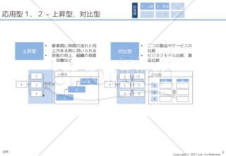 外資コンサル流図解応用型6