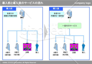 導入前と導入後のサービスの流れ