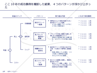 外資系コンサルのスライド作成術【ロジックツリーでパターン別の分類を表現する】