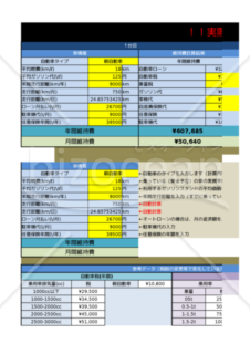 Z001_自動車維持費計算表