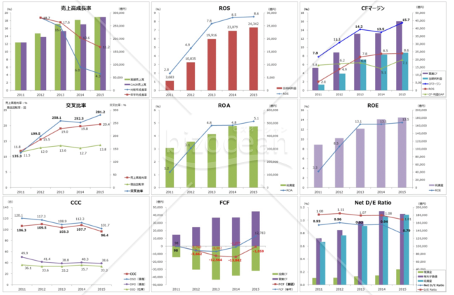 9 Matrix Financial Analytics（Excel財務分析テンプレート）