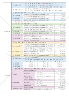 2026.01.08_源泉算定書 【報酬給与_｢現物給与_｢社宅貸与_｢社宅控除額算定書｣】