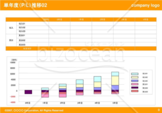 単年度（P-L）推移02（Orange）