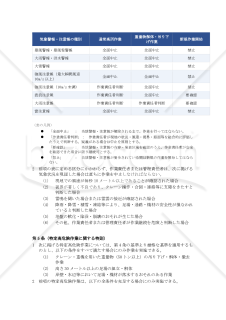 悪天候時作業中止基準規程