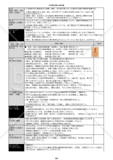 08営業手順書_増築と減築編