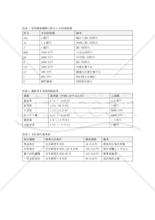 債権回収規程