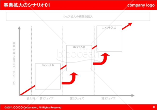 事業拡大のシナリオ01（Red）